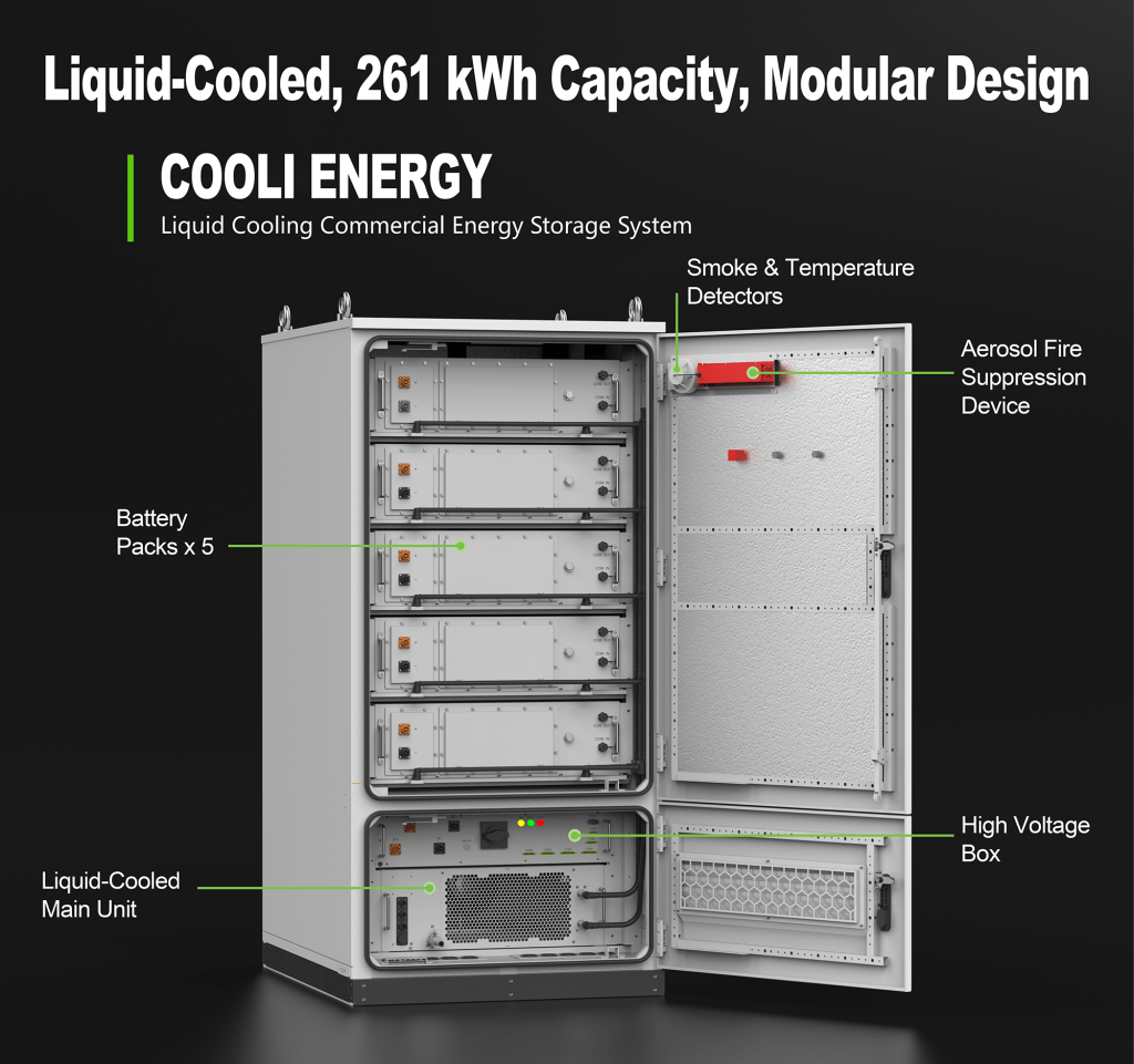 Liquid-Cooled 261kWh Energy Storage System